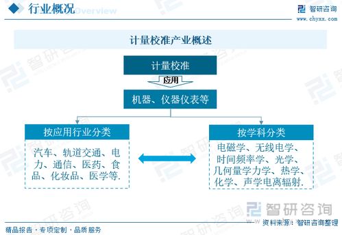 2023年中國計量校準行業 應用領域持續擴展，需求增長驅動規模與格局演變