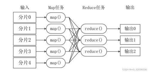 《大數(shù)據(jù)技術(shù)原理與應(yīng)用》第七章 MapReduce——數(shù)據(jù)處理與存儲的核心引擎