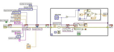 LabVIEW 數(shù)據(jù)采集、處理與存儲全流程解析