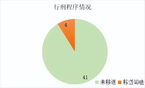 2022年度外貿(mào)行業(yè)涉稅刑事與行政案件大數(shù)據(jù)分析 數(shù)據(jù)處理與存儲實(shí)務(wù)