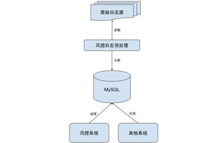 TiDB 助力東南亞領(lǐng)先電商 Shopee 業(yè)務(wù)升級 革新數(shù)據(jù)處理與存儲實(shí)踐